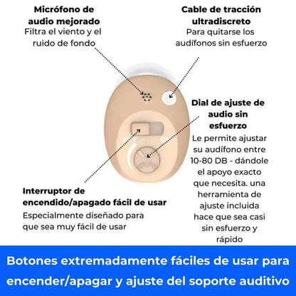 Micro CIC Audífonos recargables (Pareja)